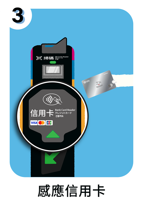 感應信用卡