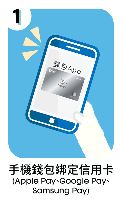 手機錢包綁定信用卡(Apple Pay、Google Pay、Samsung Pay)