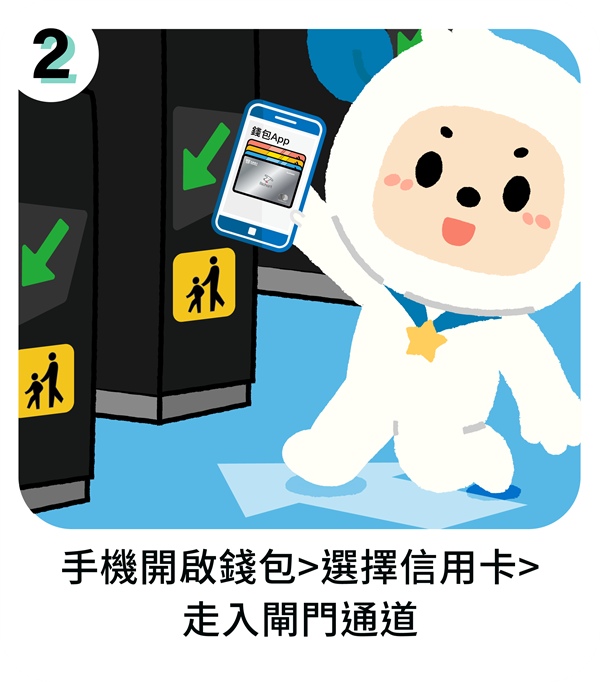 手機開啟錢包>選擇信用卡>走入閘門通道
