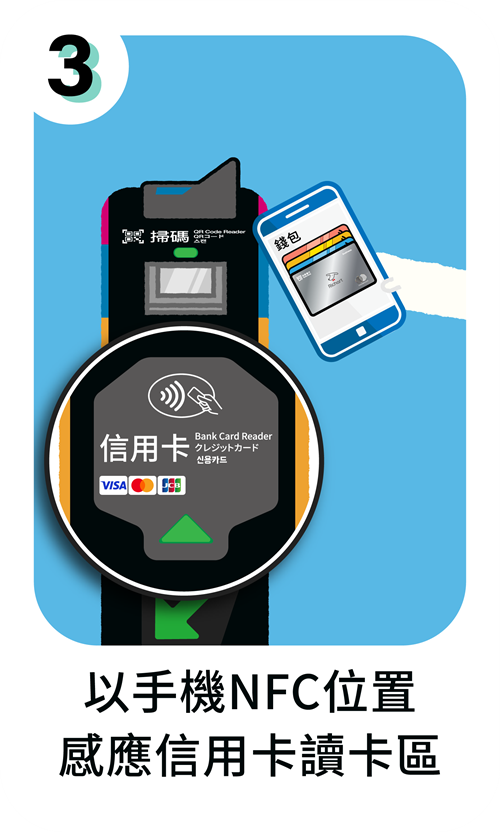 以手機NFC位置感應信用卡讀卡區