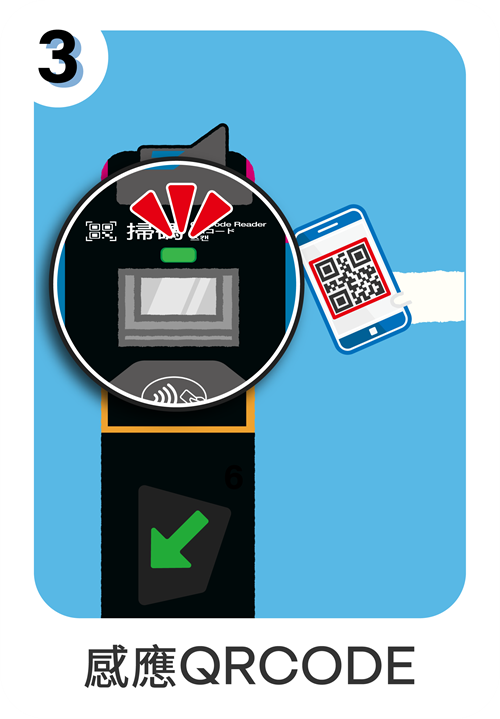 感應QRCODE