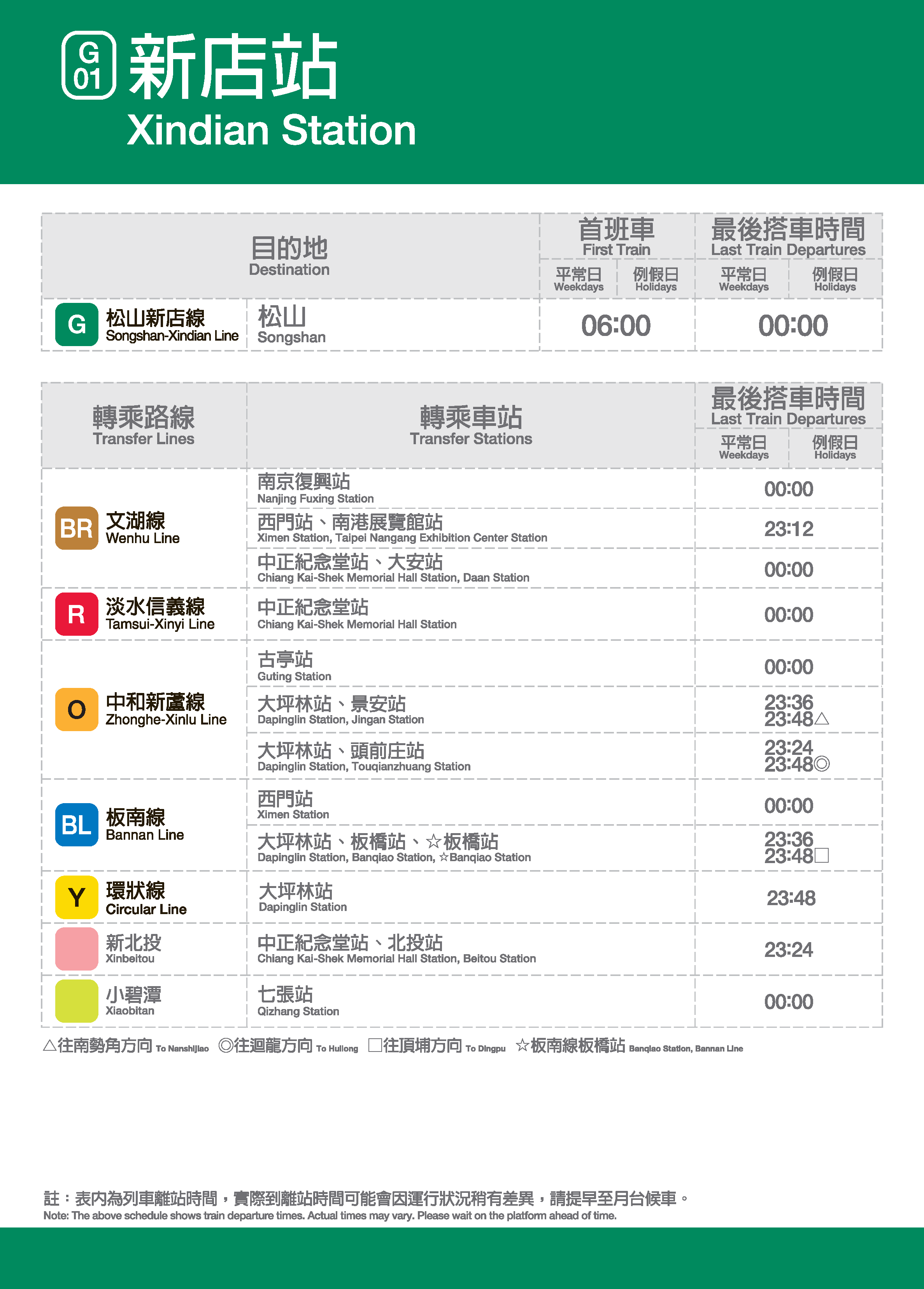 新店車站位置