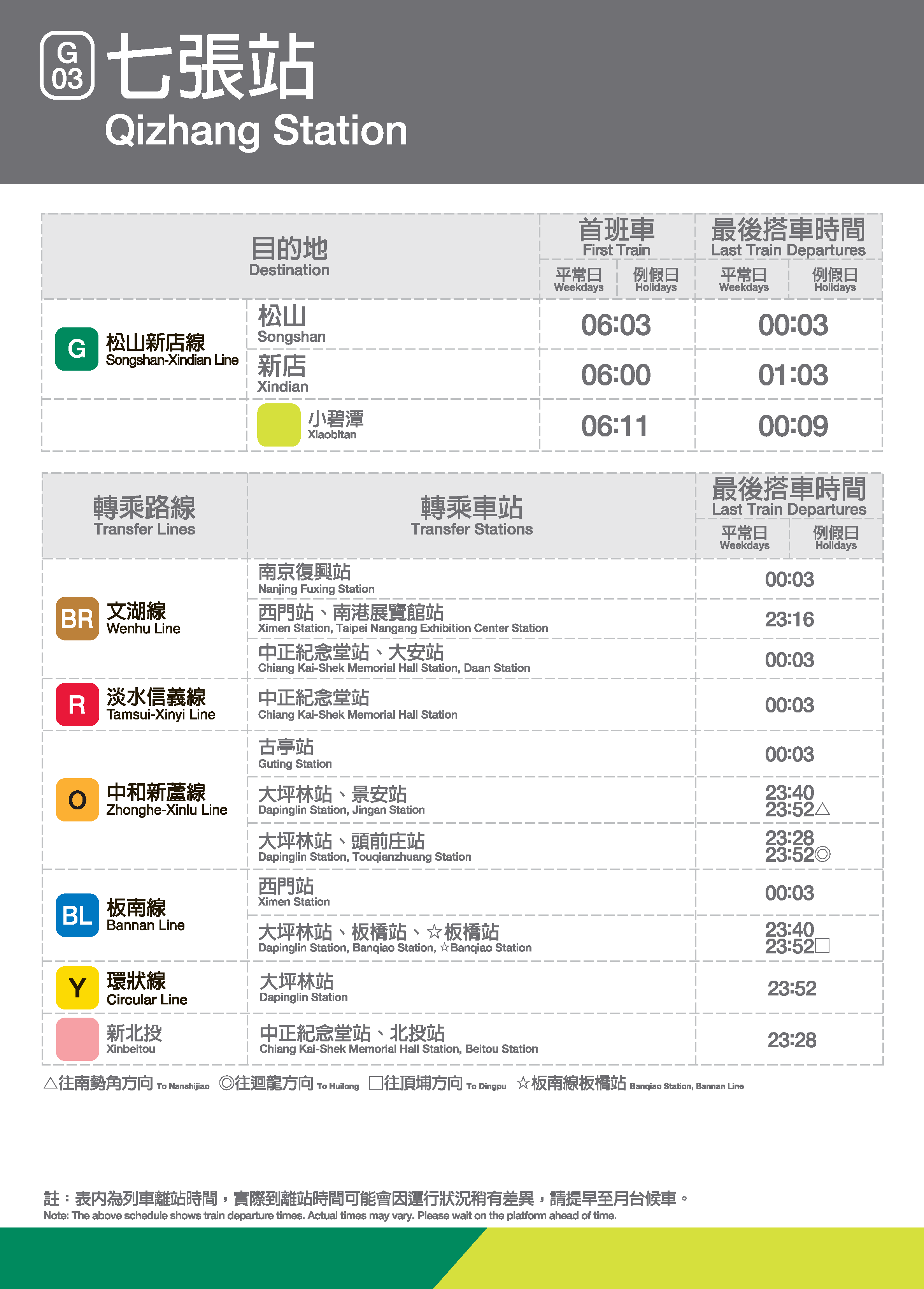 七張車站位置