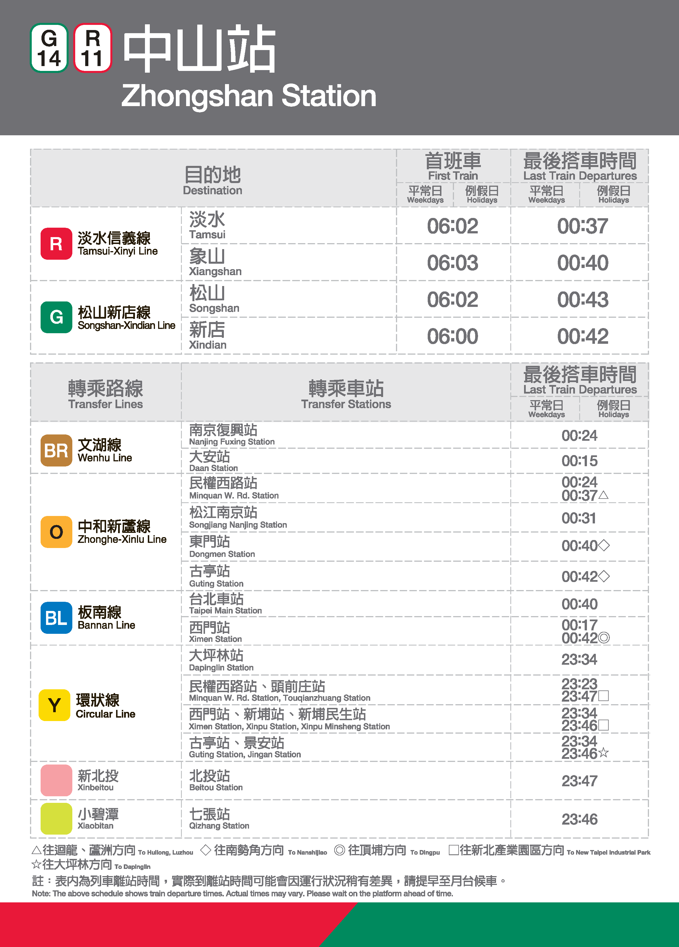 中山車站位置