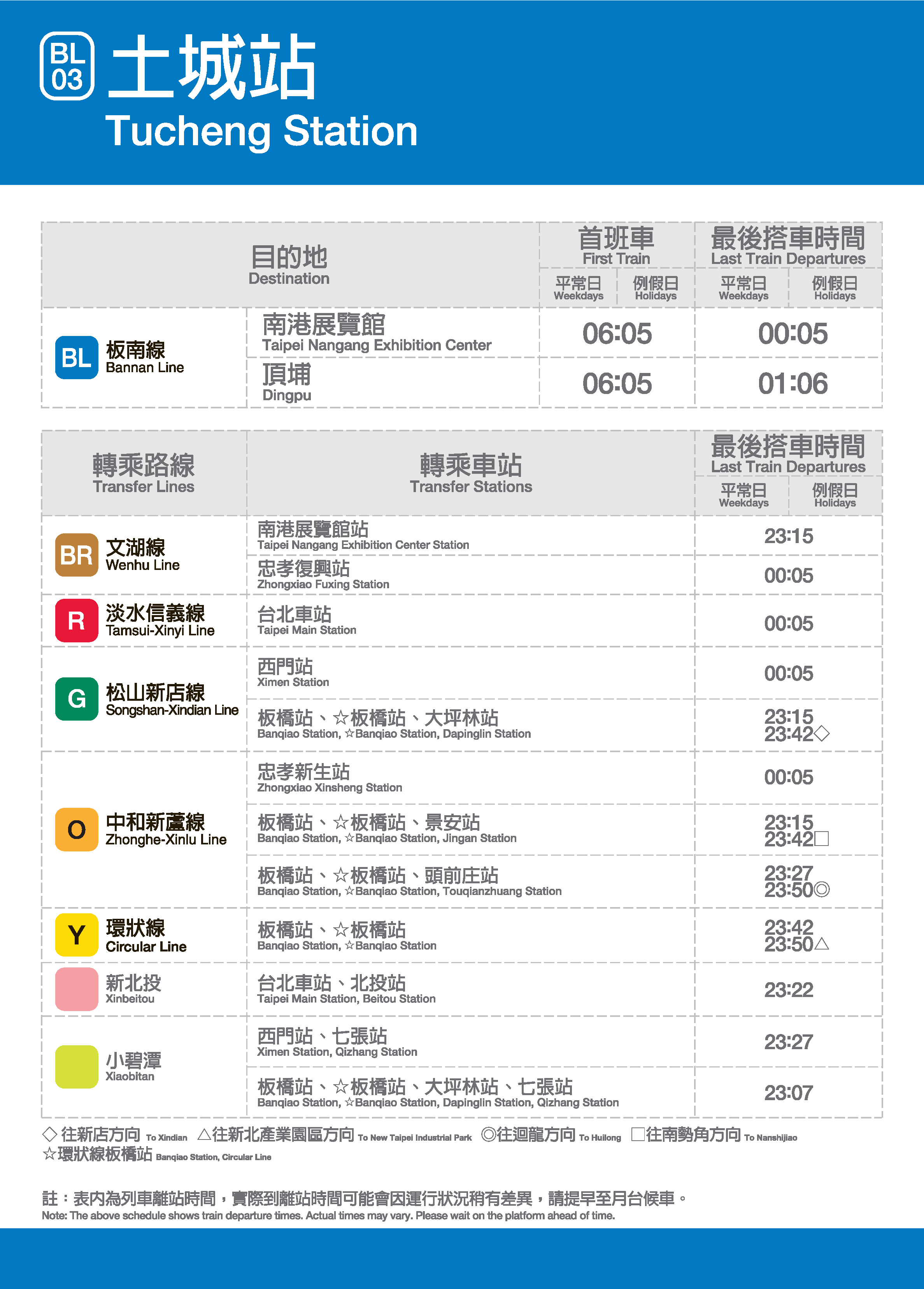 土城車站位置