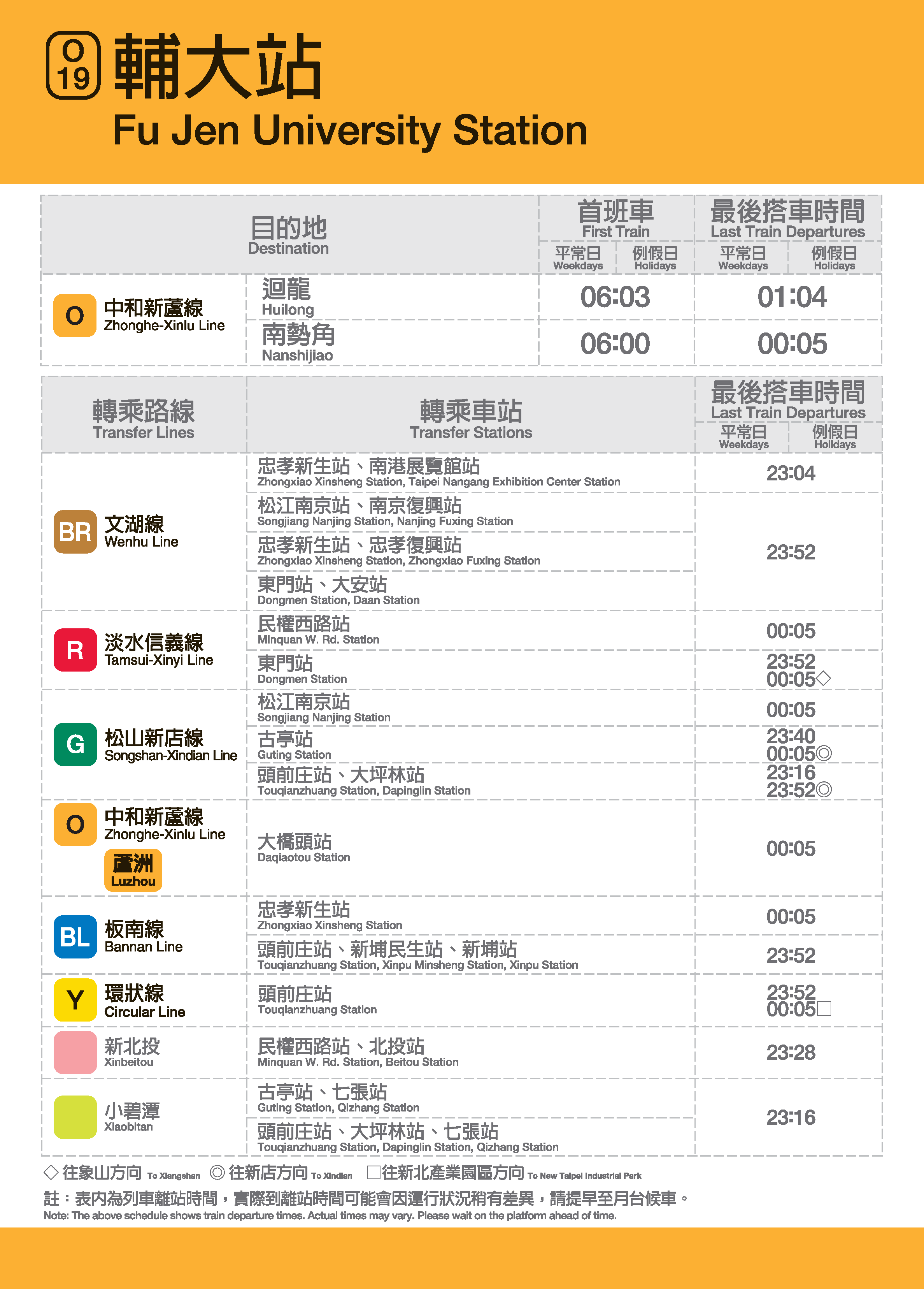 輔大車站位置