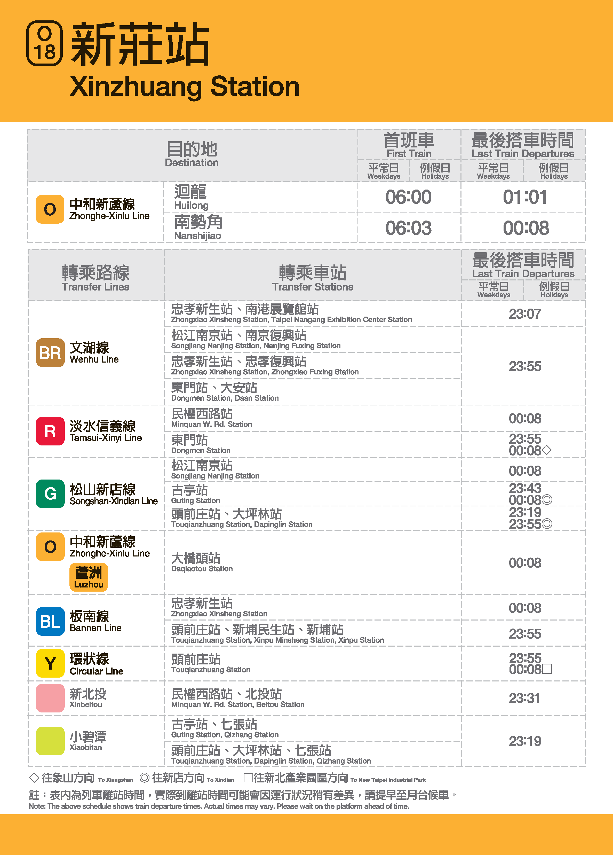 新莊車站位置
