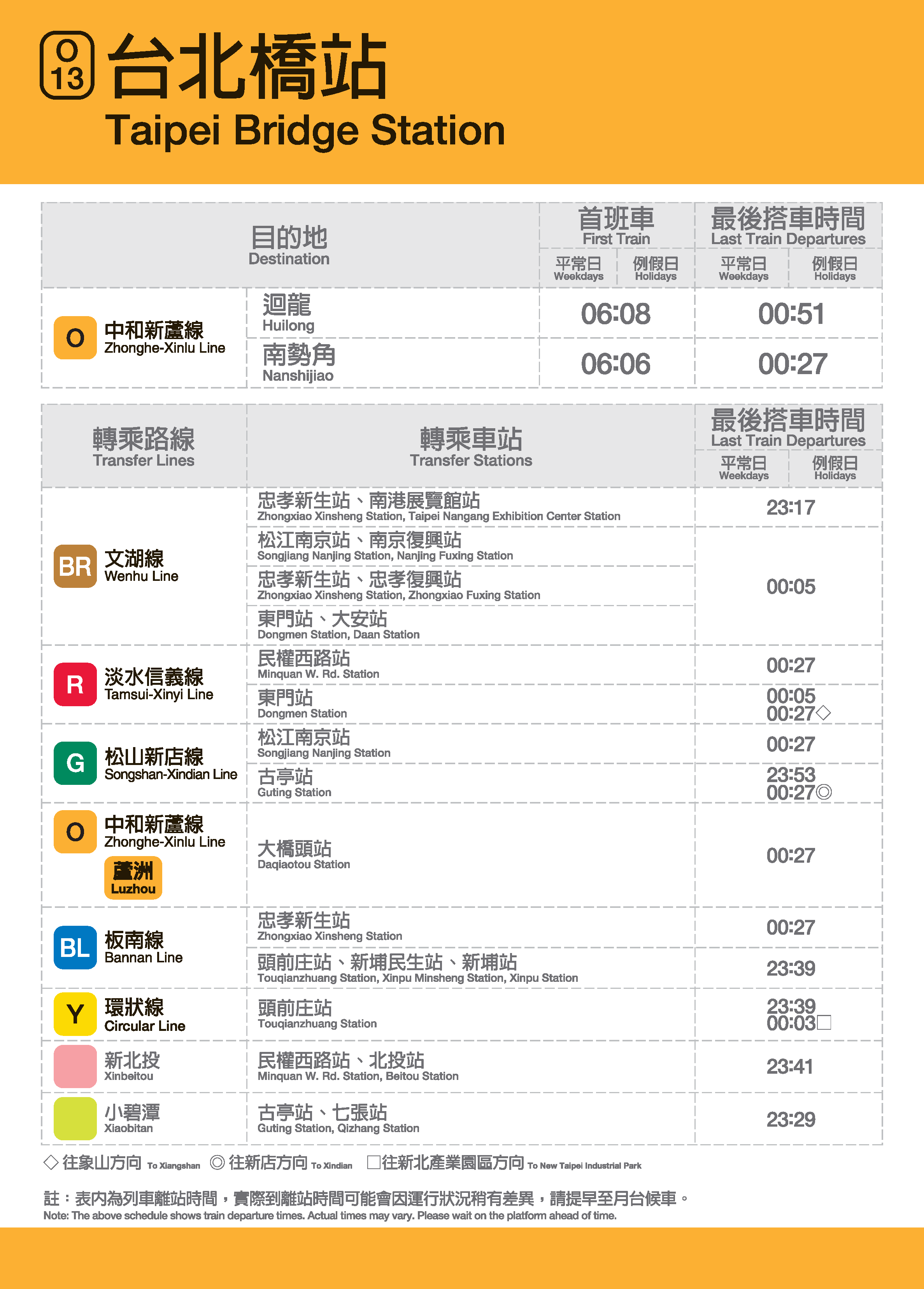 台北橋車站位置