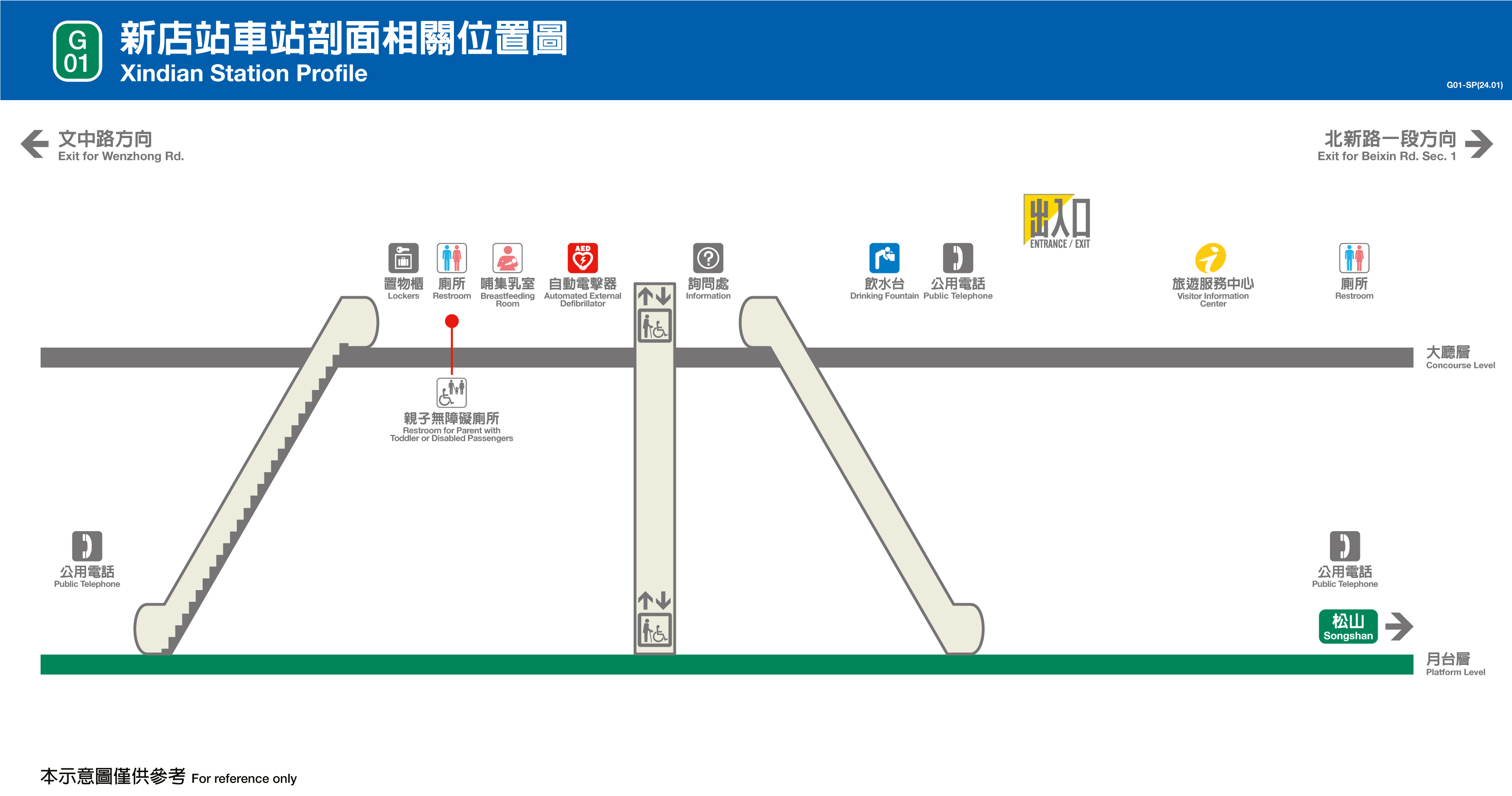 新店車站位置
