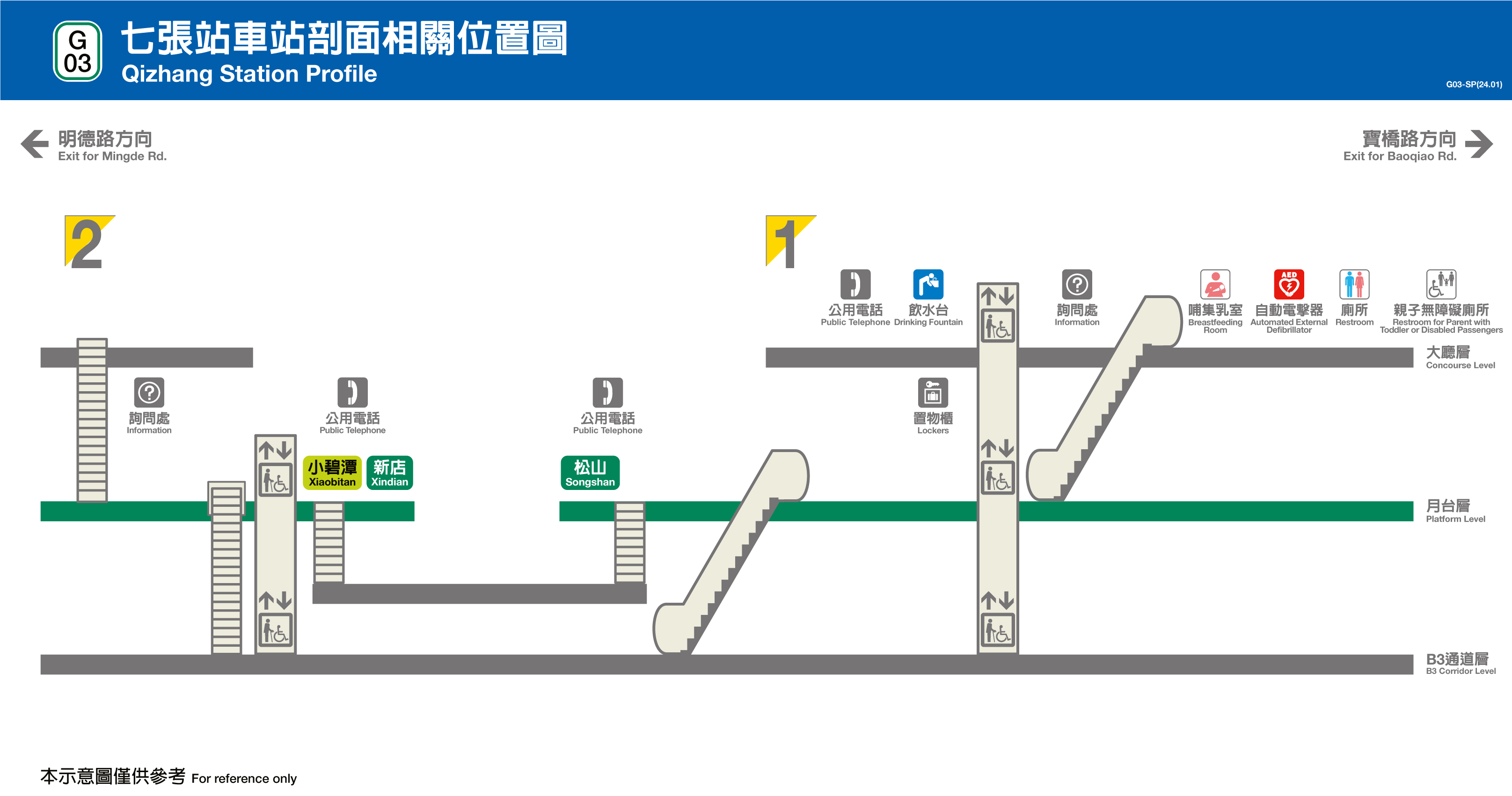 七張車站位置