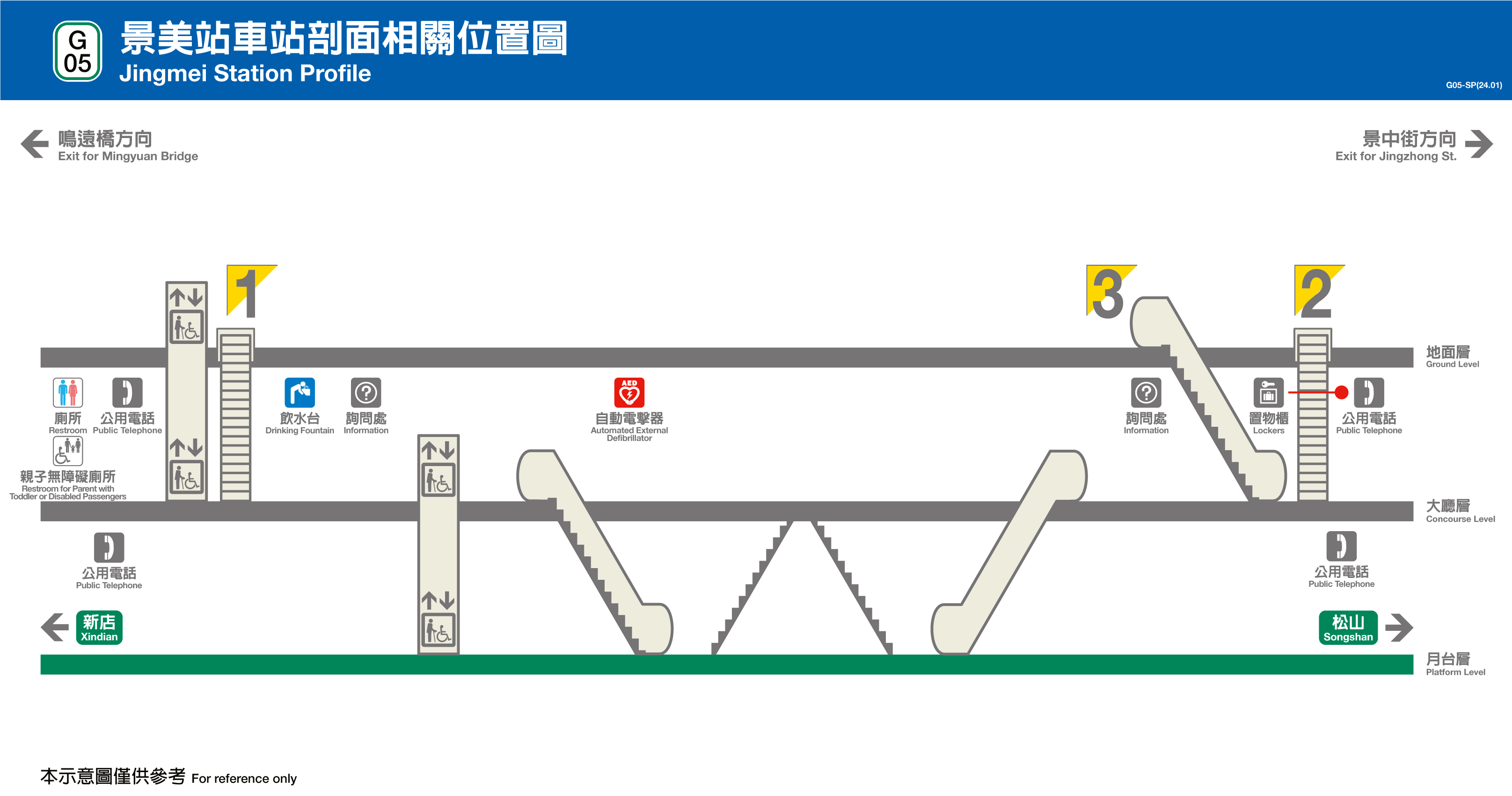 景美車站位置