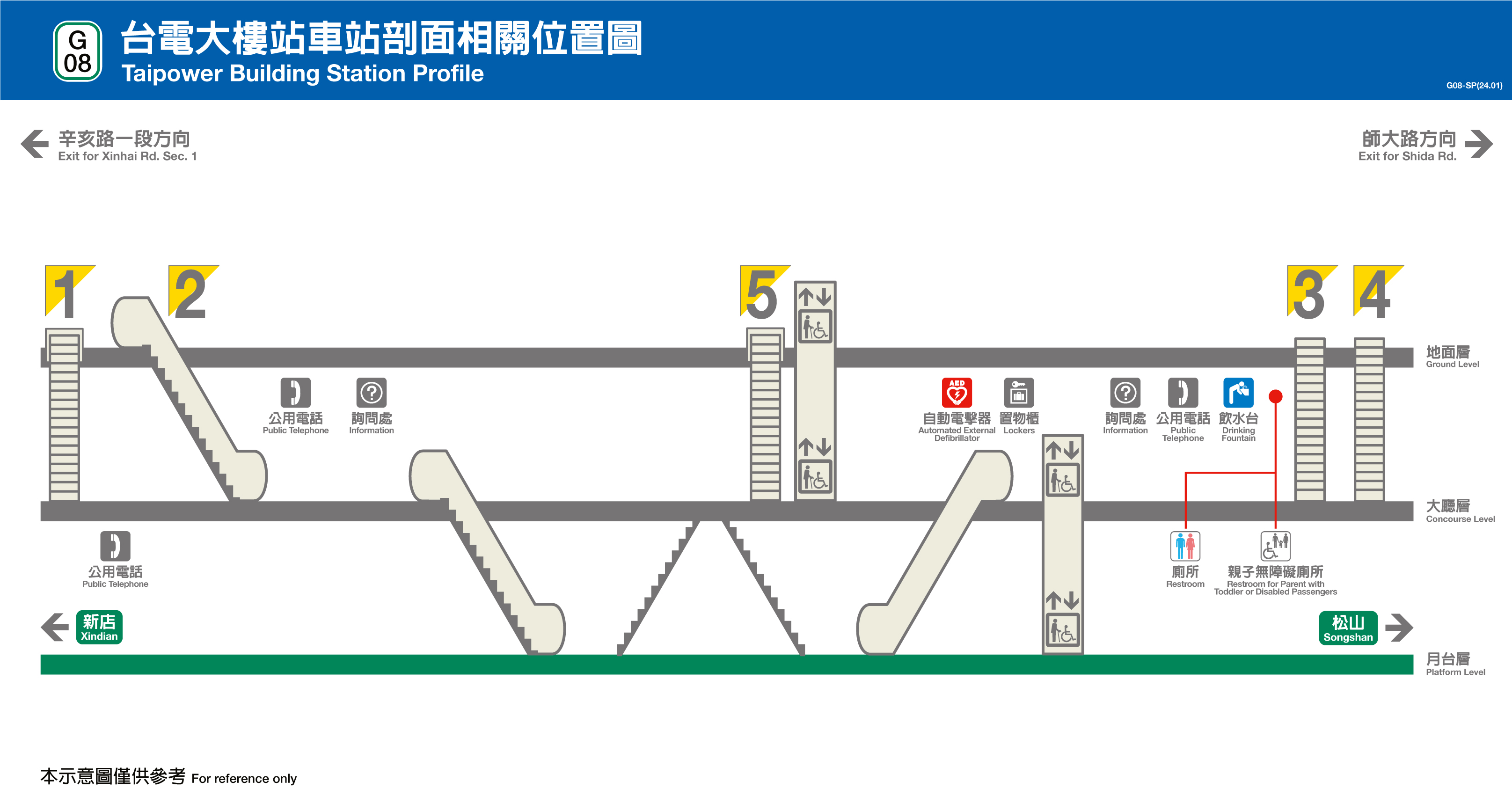 台電大樓車站位置