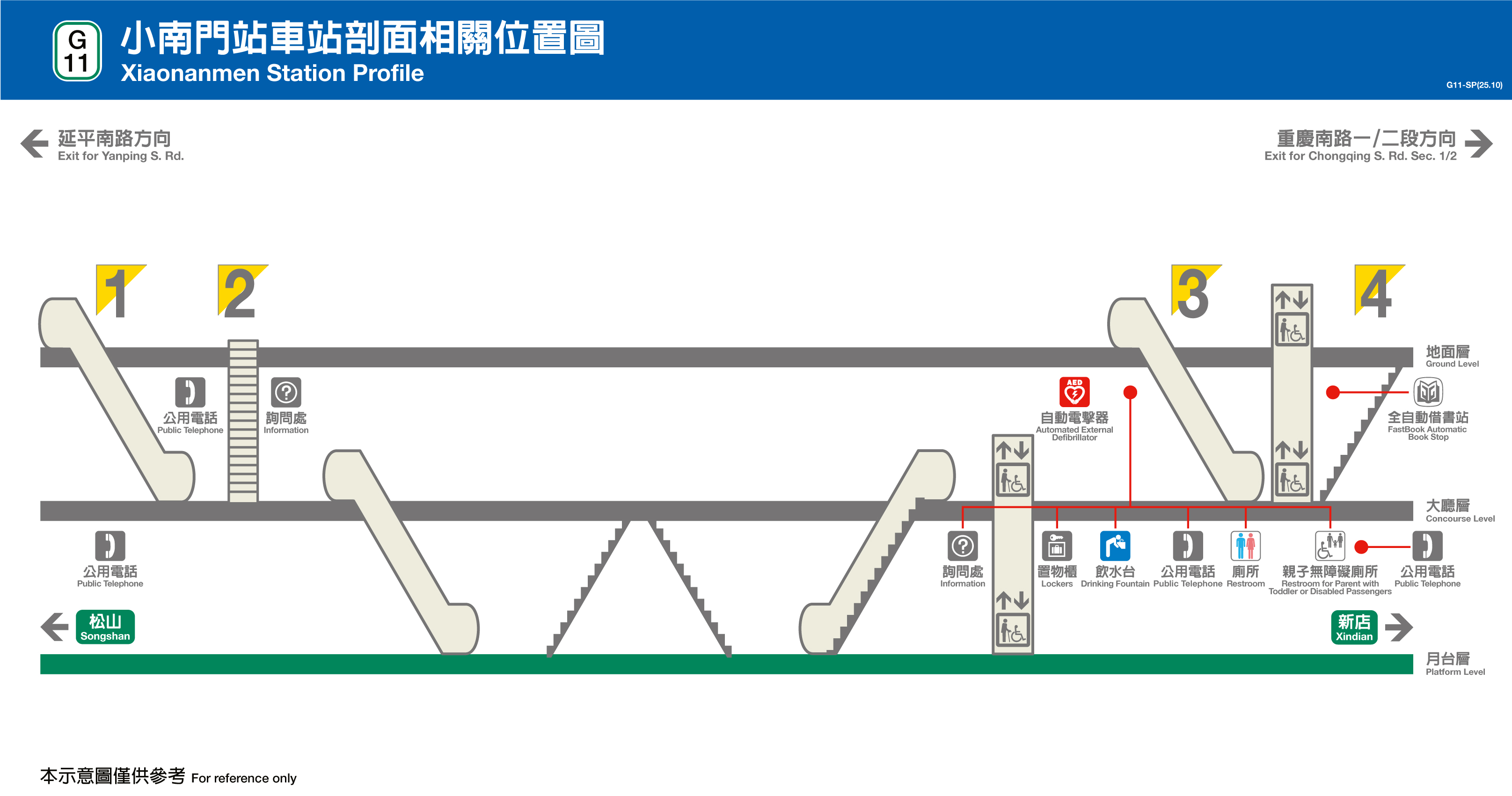 小南門車站位置