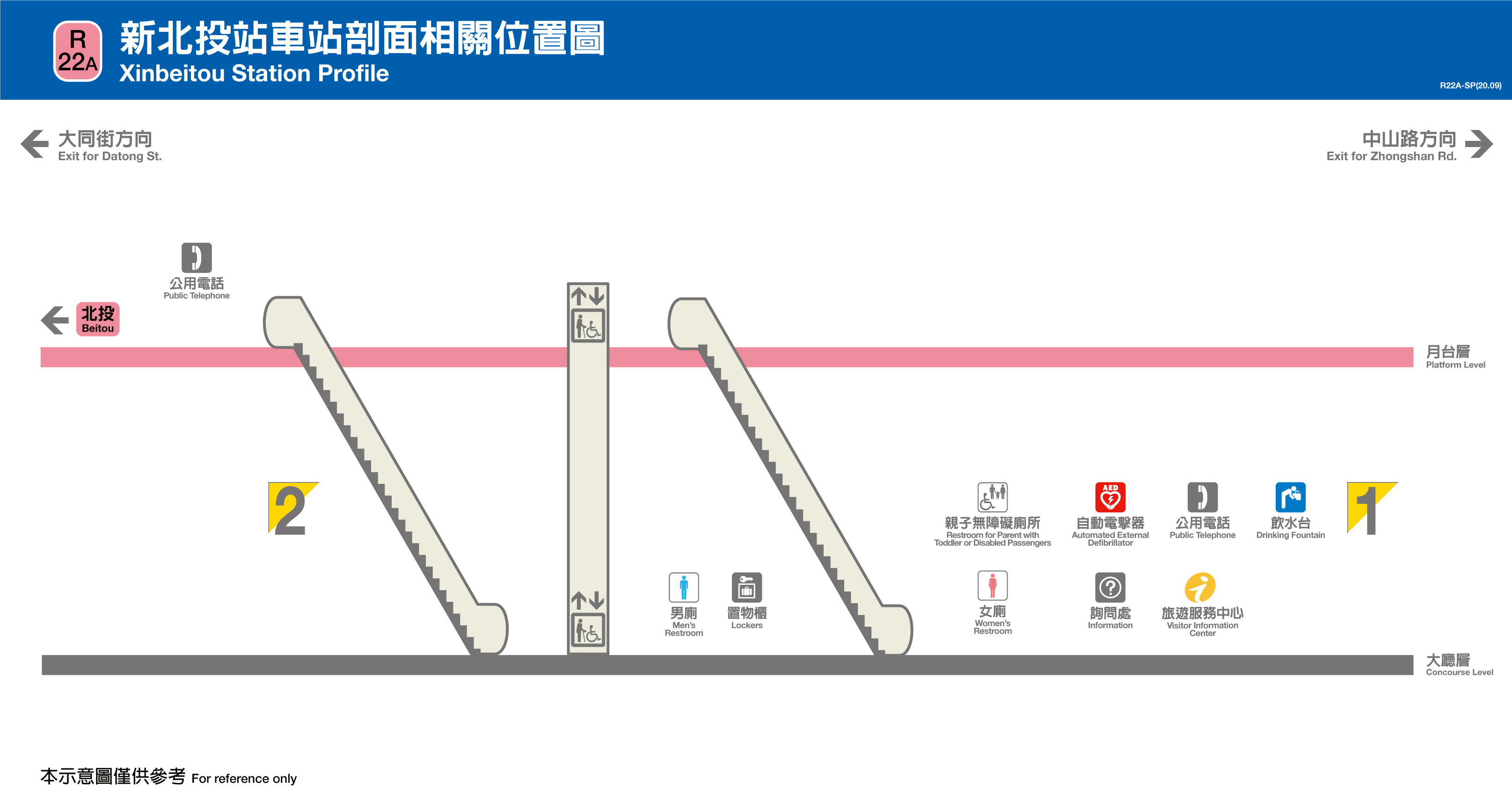 新北投車站位置