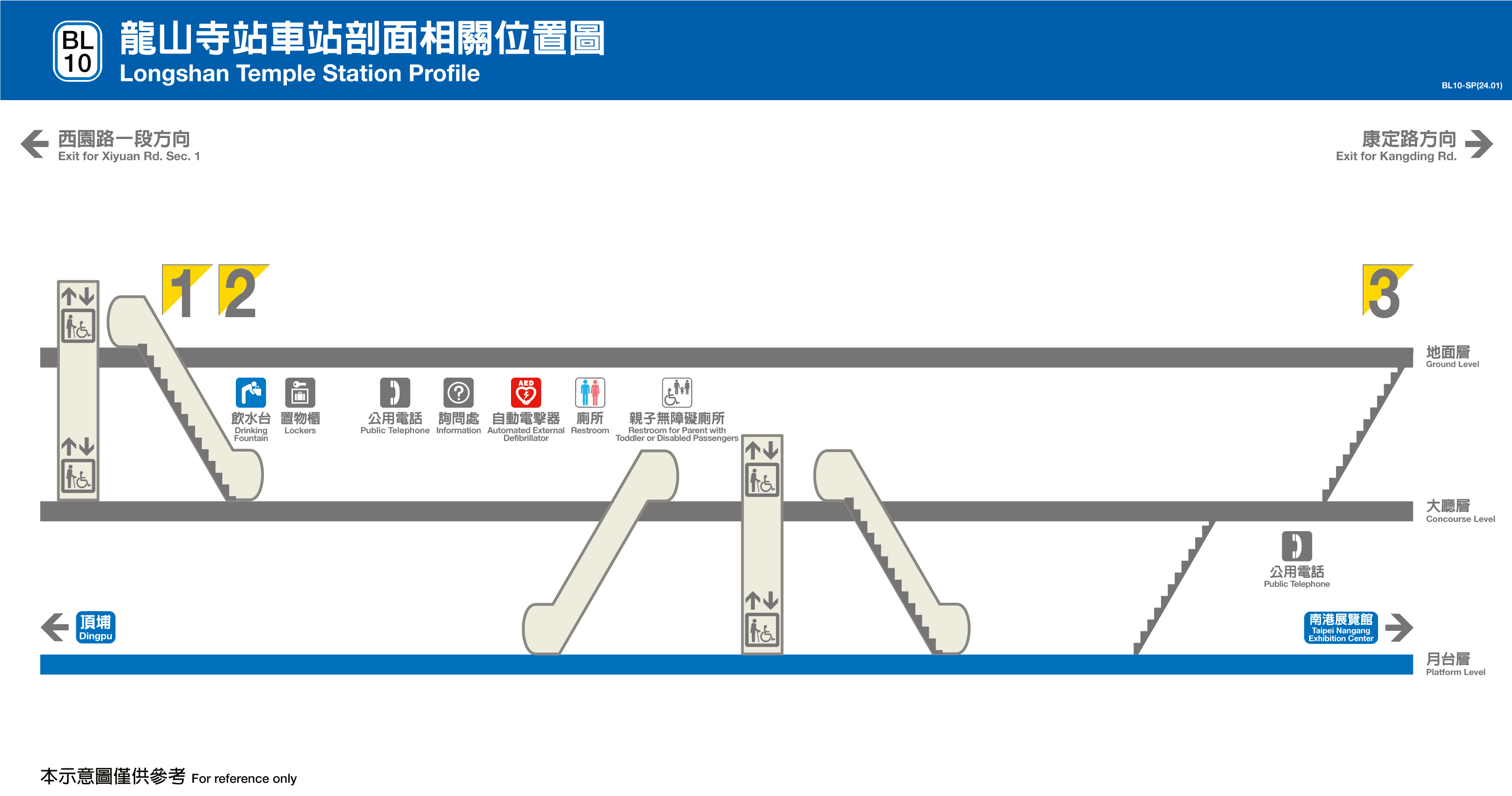 龍山寺車站位置