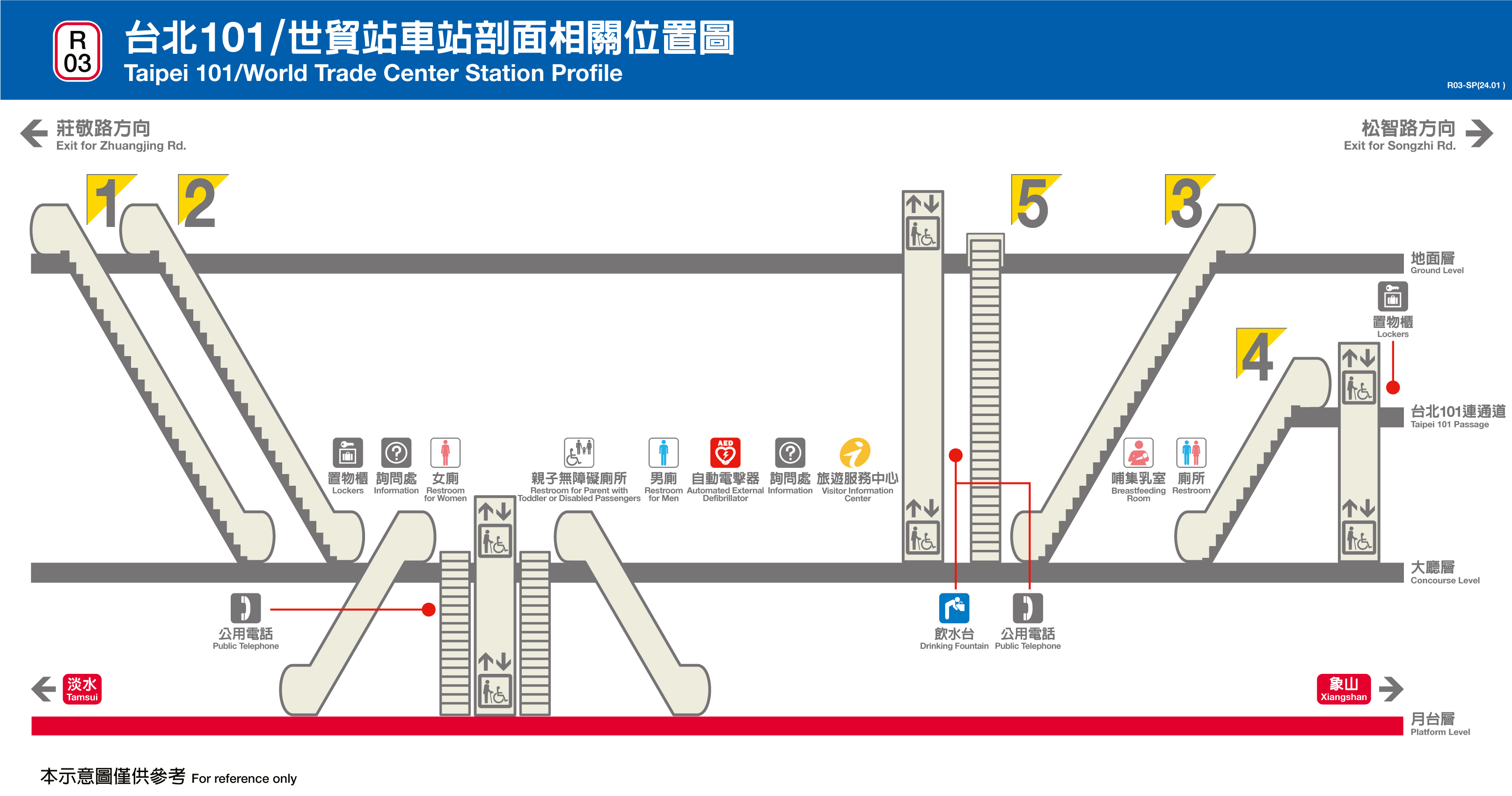 台北101/世貿車站位置