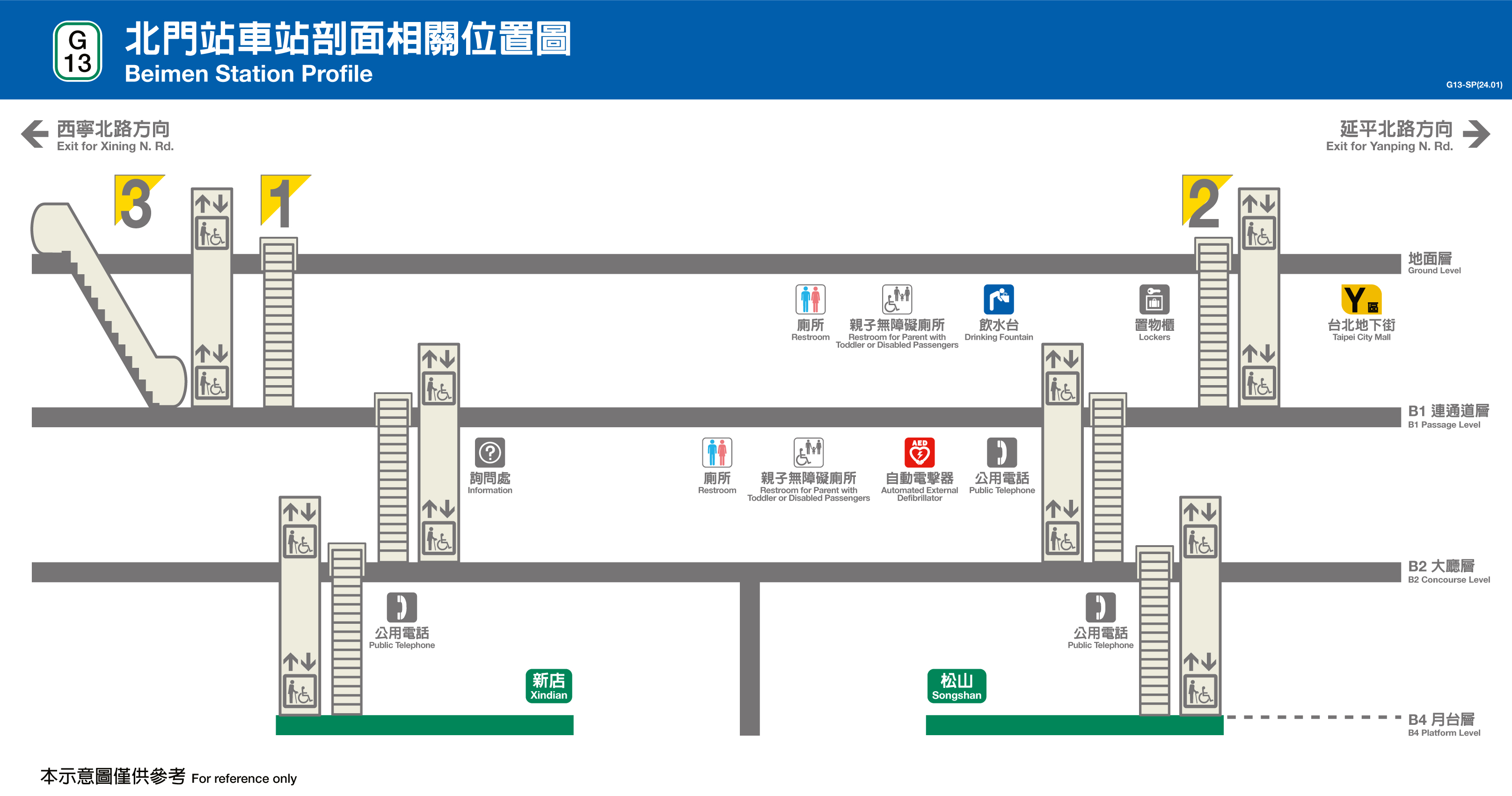 北門車站位置