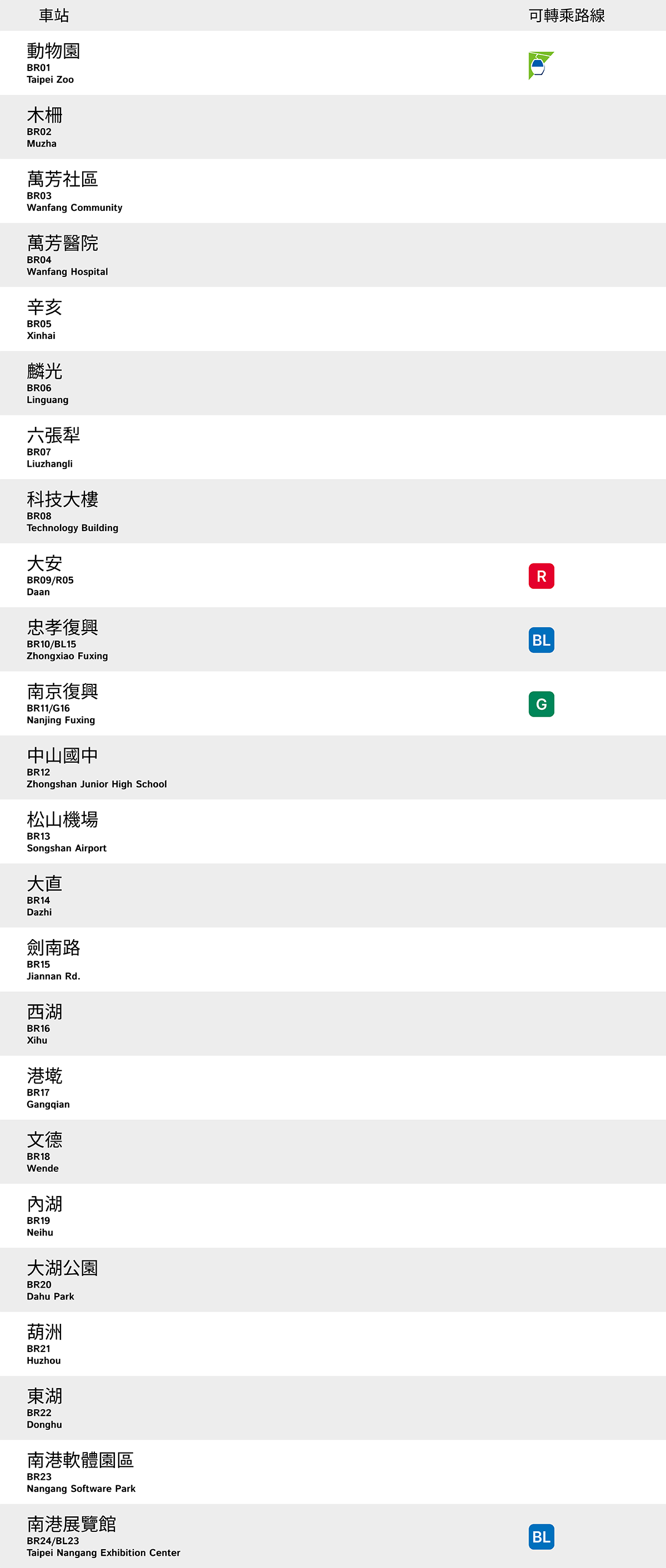 文湖線車站列表