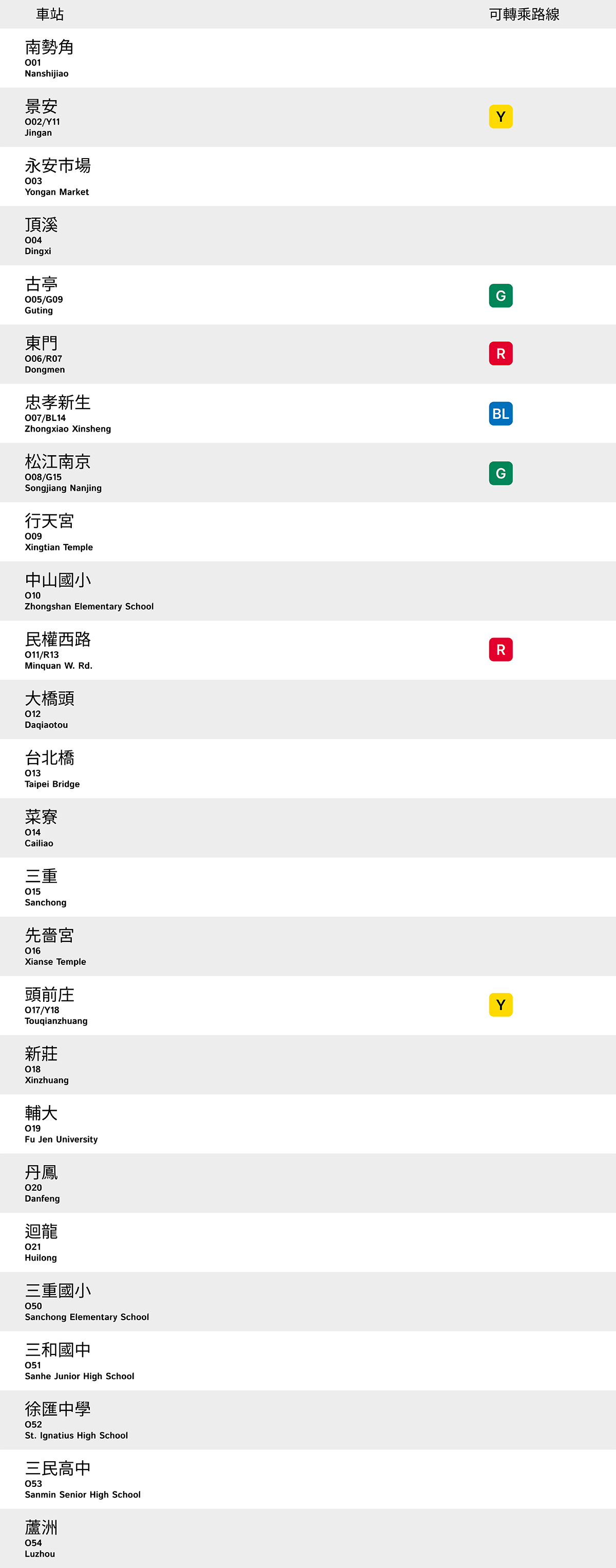 中和新蘆線車站列表