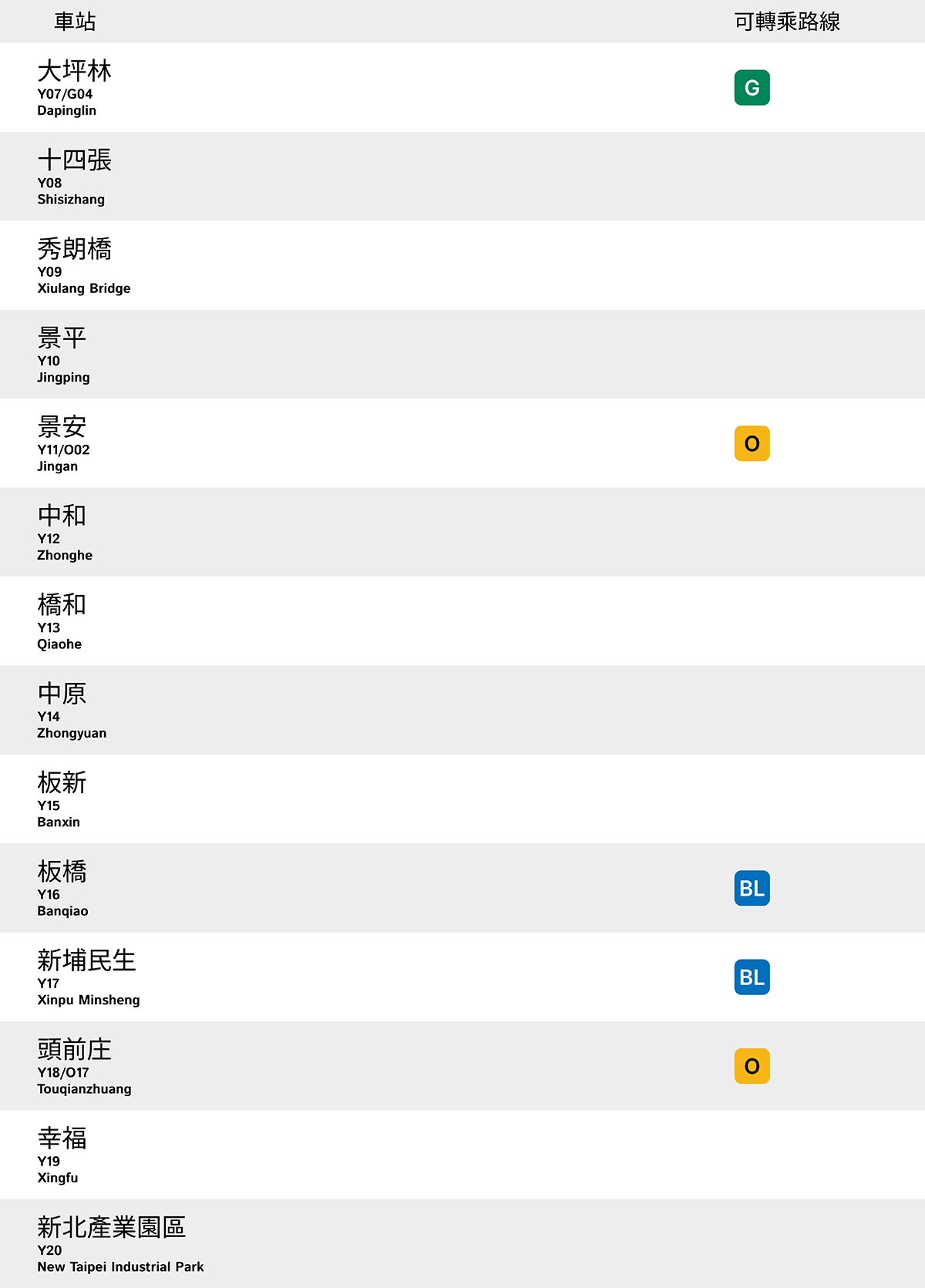 環狀線車站列表