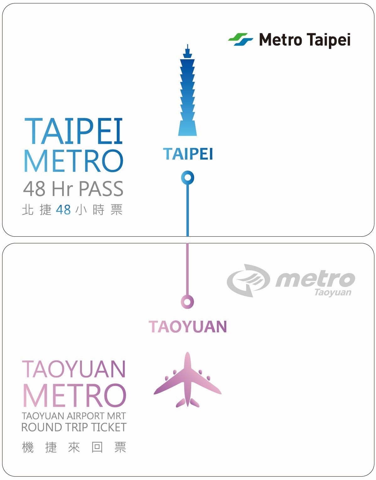 Joint Tickets Taoyuan Airport MRT/Taipei Metro