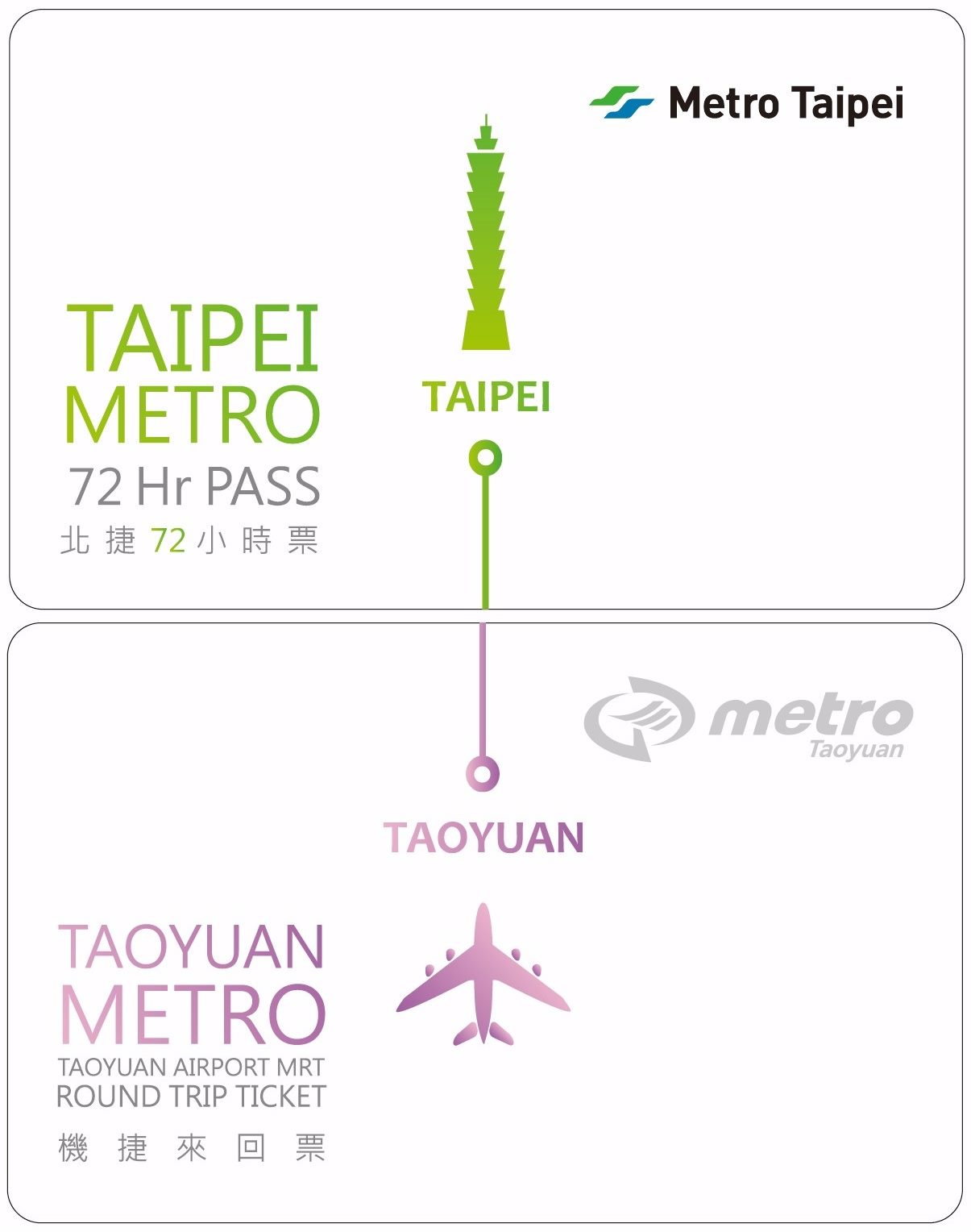 Joint Tickets Taoyuan Airport MRT/Taipei Metro